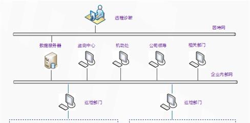 LQ2000機泵監(jiān)測管理系統